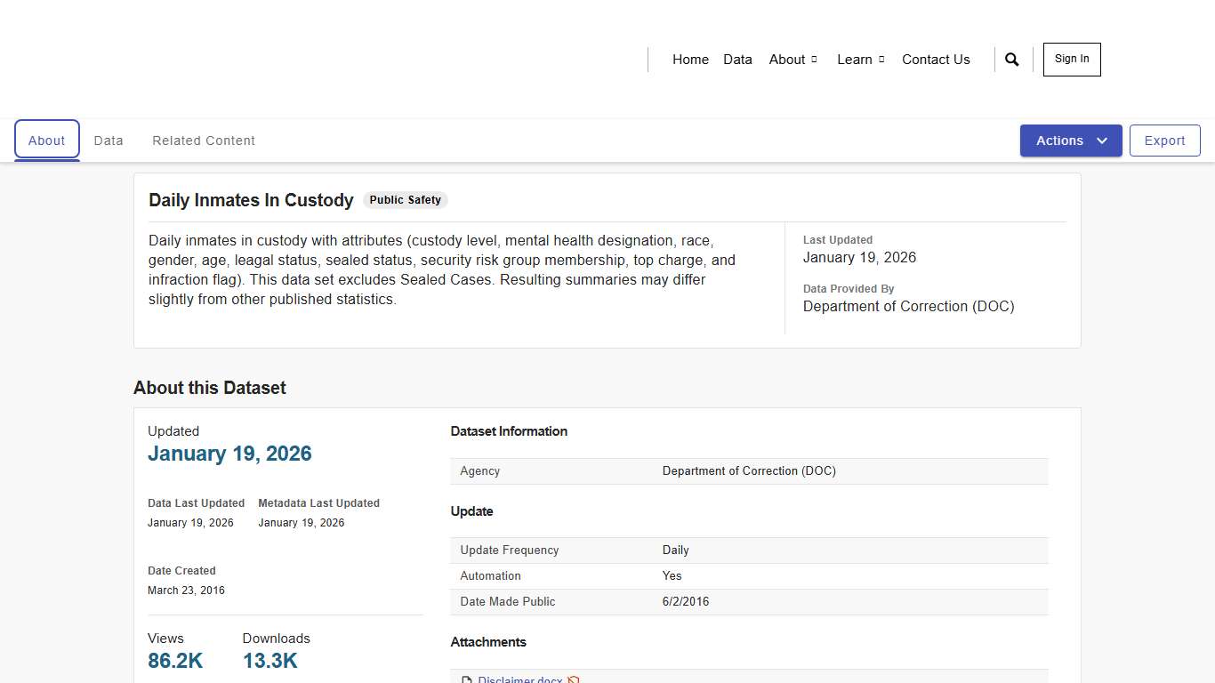 Daily Inmates In Custody | NYC Open Data